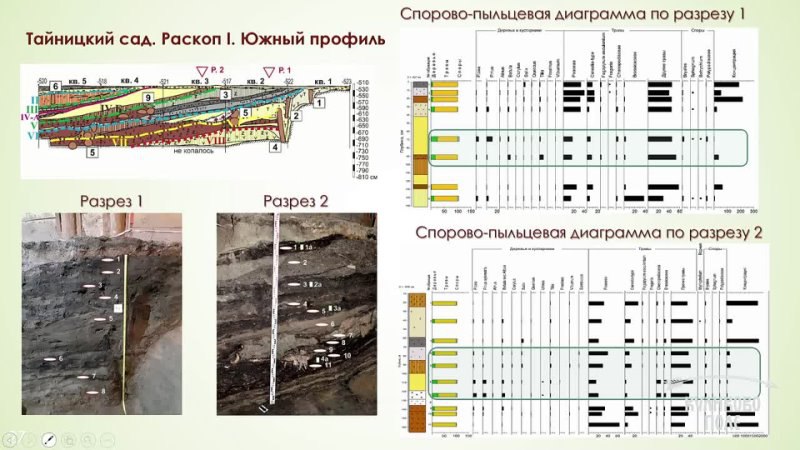 **Запись лекции**