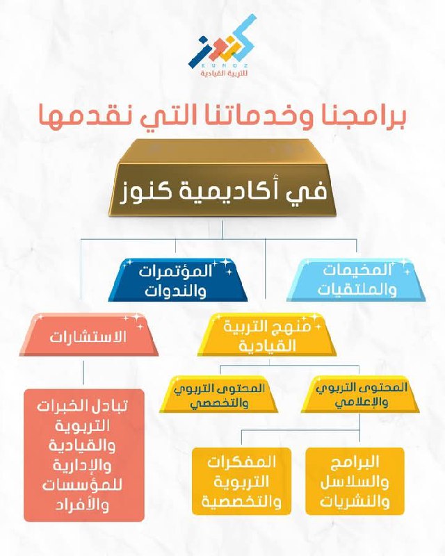 برامجنا بين أيديكم ونسعد بانضمامك لأي …