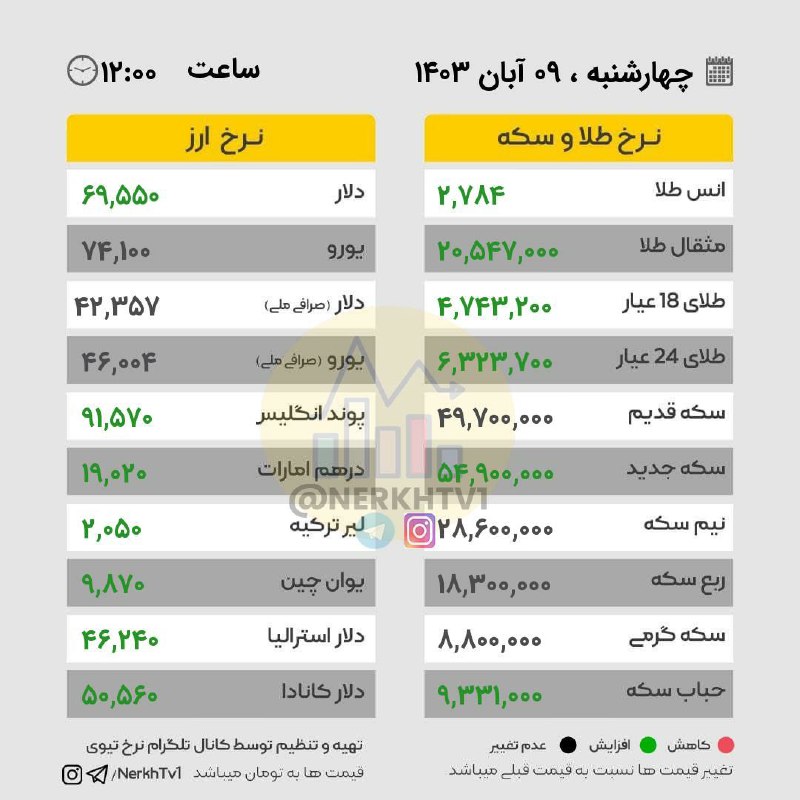 چهارشنبه ۰۹ آبان ۱۴۰۳ / ساعت …