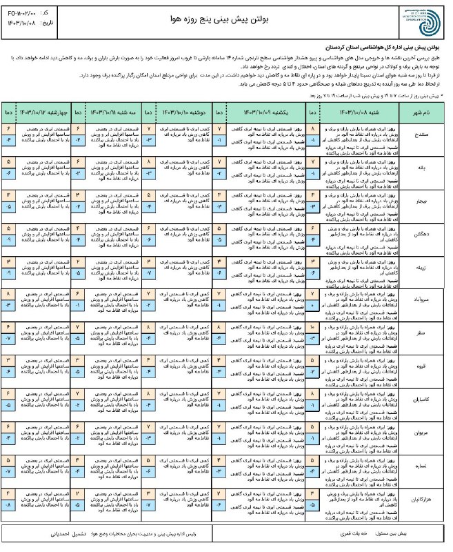 [#پیش](?q=%23%D9%BE%DB%8C%D8%B4) بینی پنج روزه وضعیت جوی …