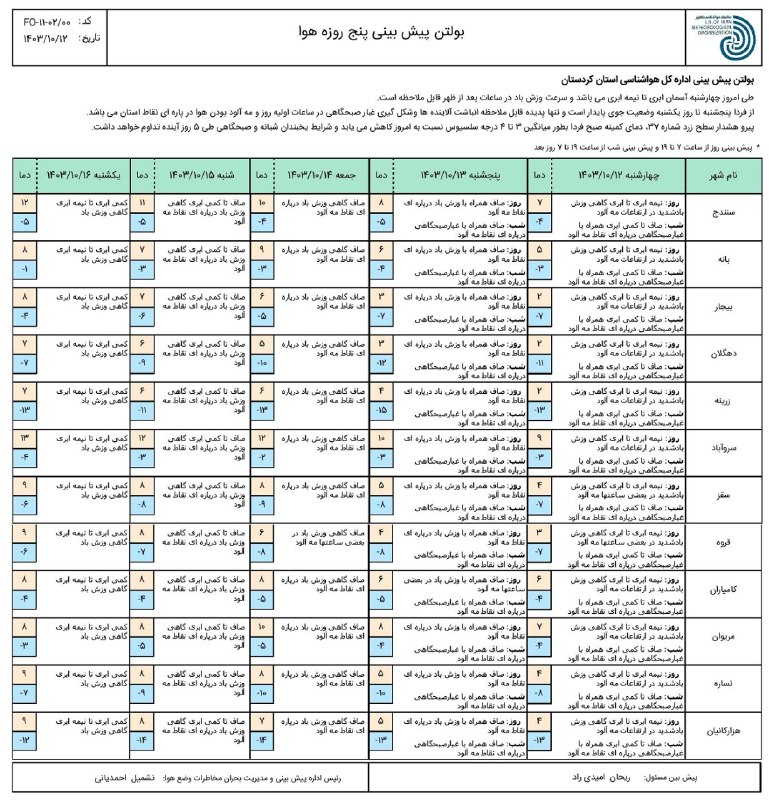 [#پیش](?q=%23%D9%BE%DB%8C%D8%B4) بینی پنج روزه وضعیت جوی …