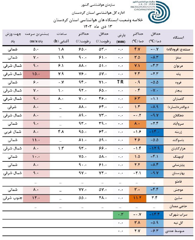 [#خلاصه](?q=%23%D8%AE%D9%84%D8%A7%D8%B5%D9%87) وضعیت ایستگاه های هواشناسی استان …