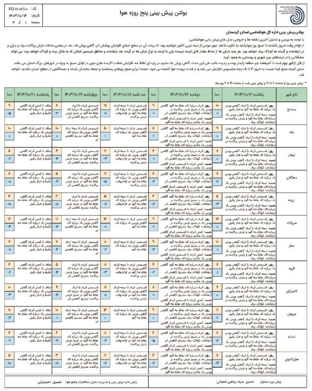 [#پیش](?q=%23%D9%BE%DB%8C%D8%B4) بینی پنج روزه وضعیت جوی …