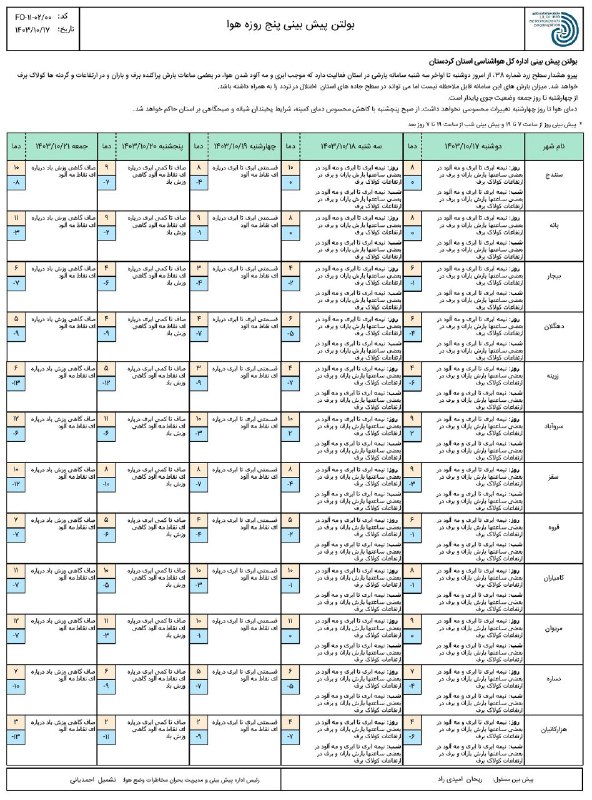 [#پیش](?q=%23%D9%BE%DB%8C%D8%B4) بینی پنج روزه وضعیت جوی …