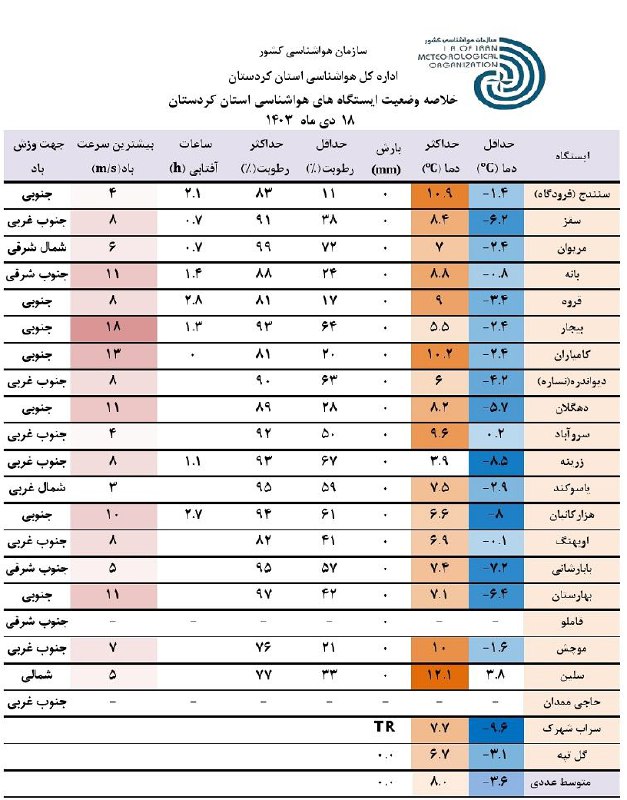 [#خلاصه](?q=%23%D8%AE%D9%84%D8%A7%D8%B5%D9%87) وضعیت ایستگاه های هواشناسی استان …