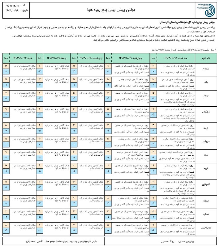 [#پیش](?q=%23%D9%BE%DB%8C%D8%B4) بینی پنج روزه وضعیت جوی …