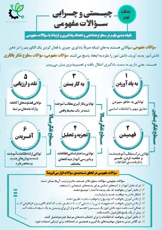 اینفوگرافی بخش اول: سوالات مفهومی