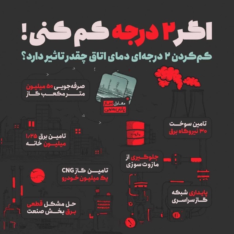 ***?*** کم کردن 2 درجه چقدر …