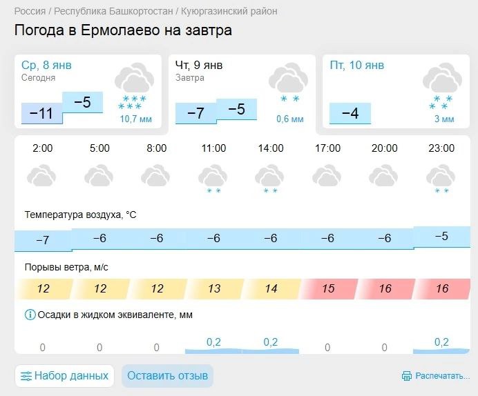 Газета Куюргаза