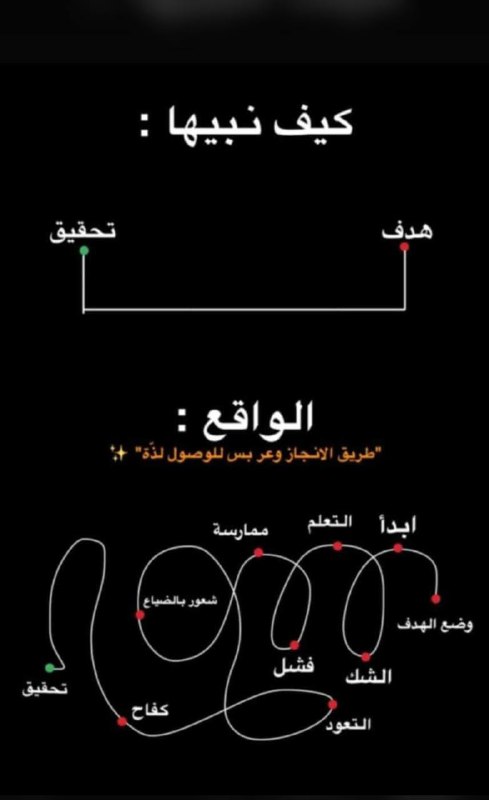 المدربة مريم الحربي 🌸