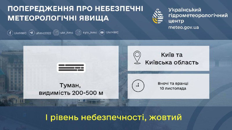 **Попередження про небезпечні метеорологічні явища по …