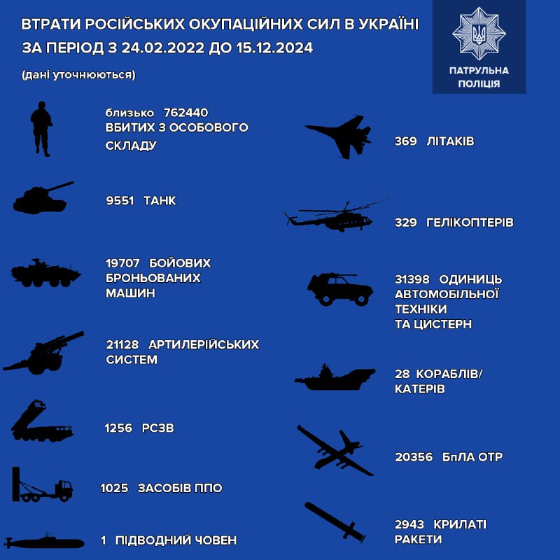 За інформацією Генерального штабу ЗСУ, загальні …