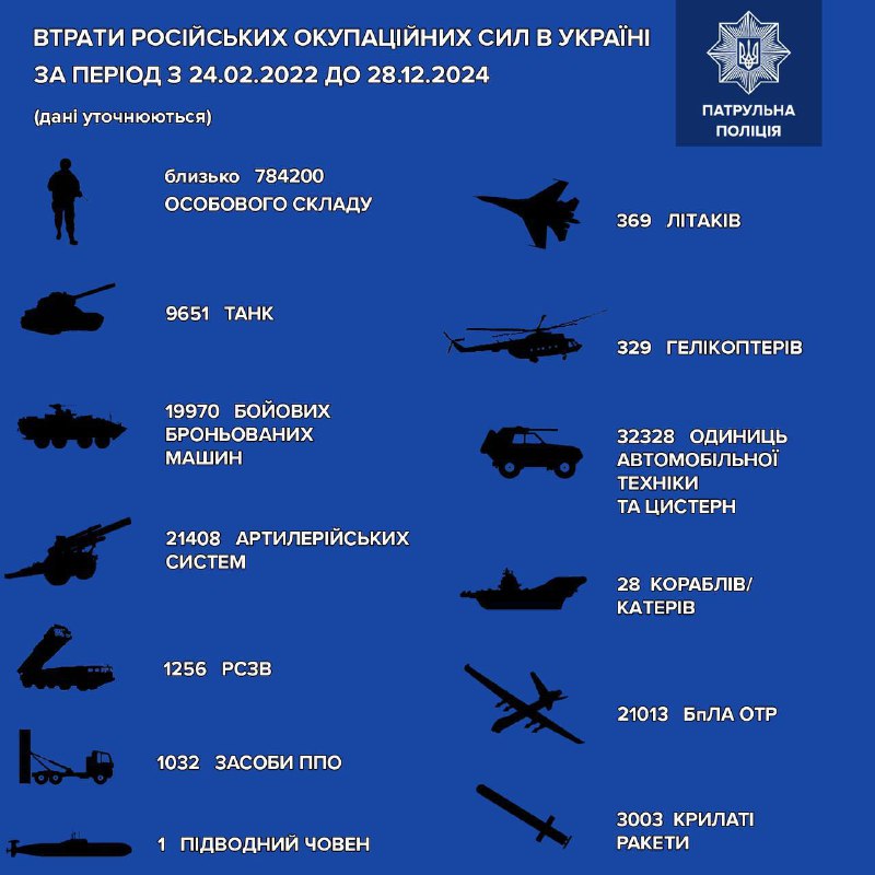 За інформацією Генерального штабу ЗСУ, загальні …