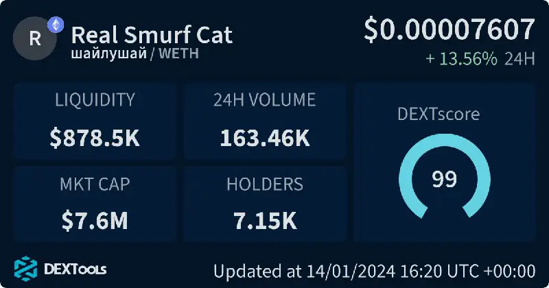 First one is SmurfCat, really think we are close to the bottom.