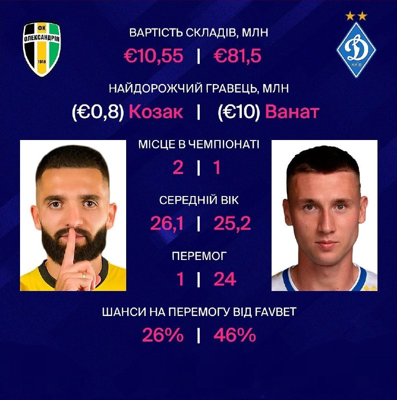 ***🔥******⚽️*** Cьогодні на нас чекає протистояння …