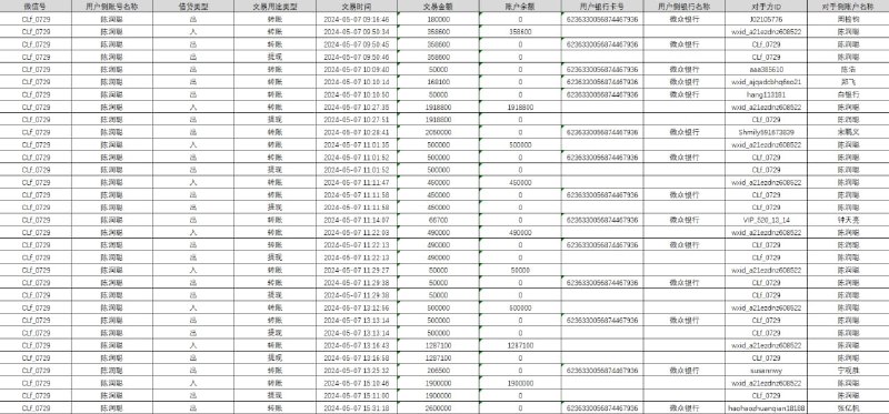 **全网独版，微信流水带ID版**