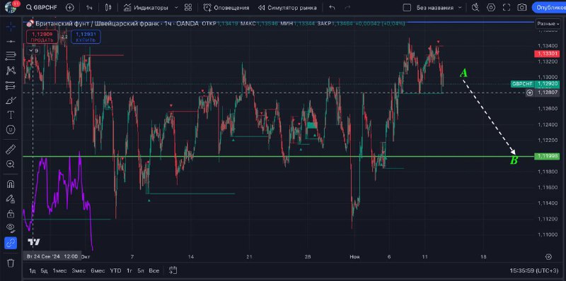 [#GBPCAD](?q=%23GBPCAD) ***📉***