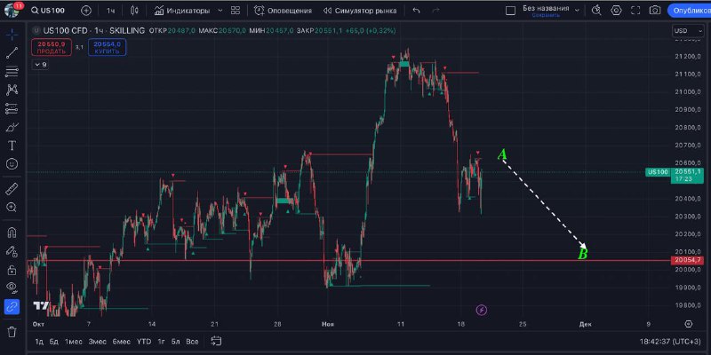 [#NASDAQ](?q=%23NASDAQ)***📉***