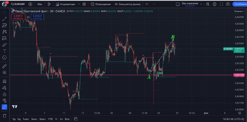 [#EURGBP](?q=%23EURGBP) ***📈***