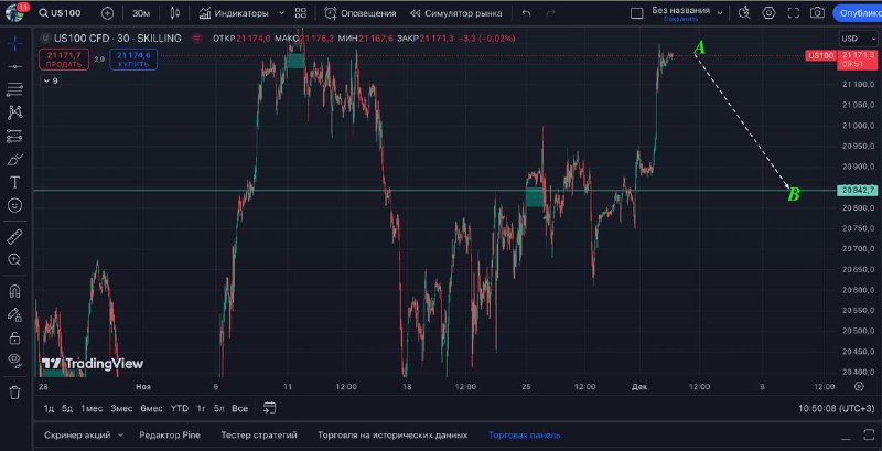 [#NASDAQ](?q=%23NASDAQ) ***📉***