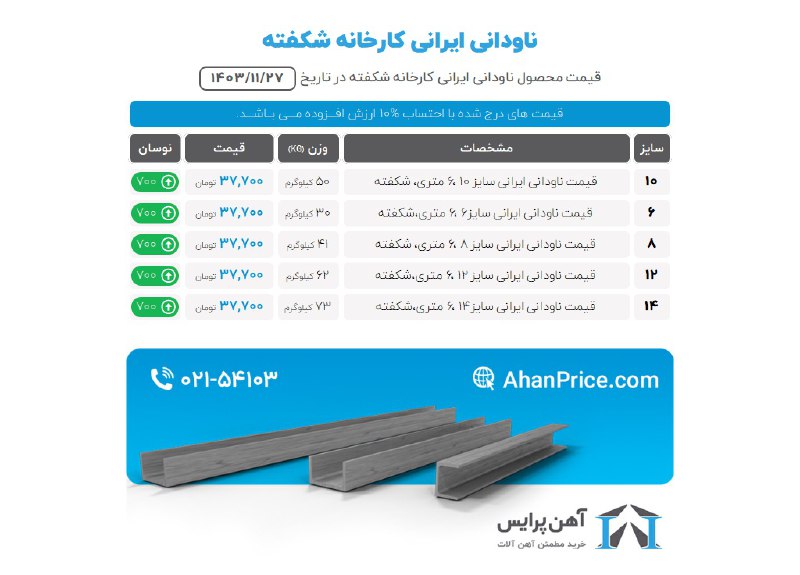 نبشی و ناودانی آهن پرایس