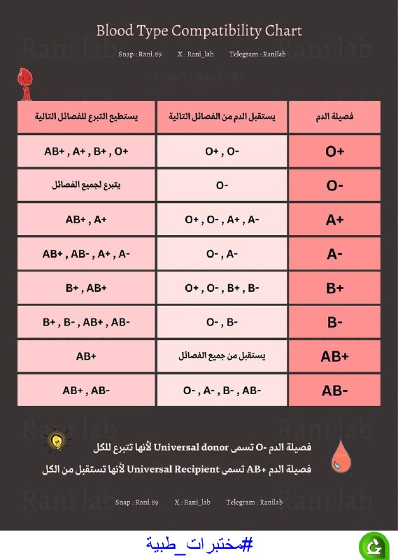 [#مختبرات\_طبية](?q=%23%D9%85%D8%AE%D8%AA%D8%A8%D8%B1%D8%A7%D8%AA_%D8%B7%D8%A8%D9%8A%D8%A9)