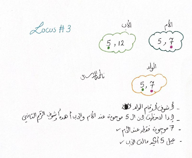 ‏هذي إذا صارت يمكن تلخبط البعض …