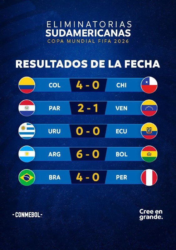 Conmebol.Com