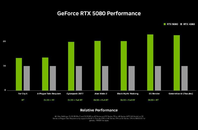 RTX 5090 - 2000$