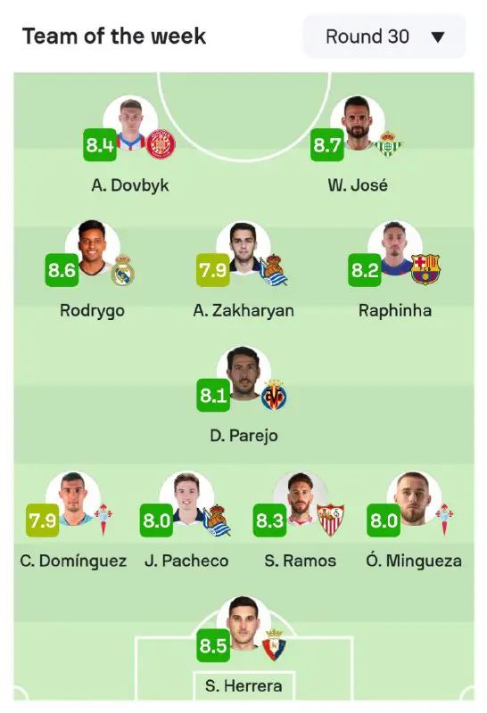 ***?*** Sofascore | ***?*** La liga …