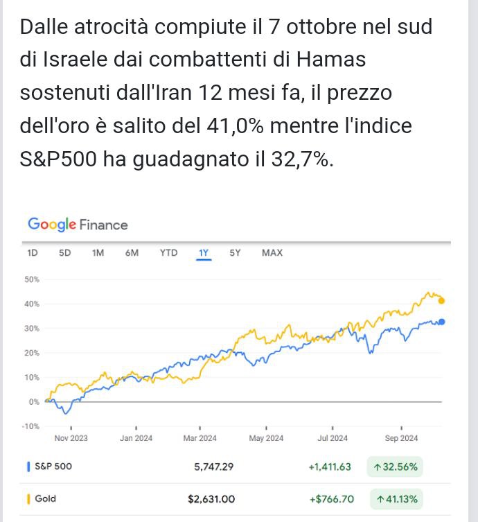 L' ORO, la LUCE allo stato …