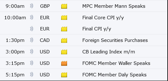 Today Economic Calendar GMT