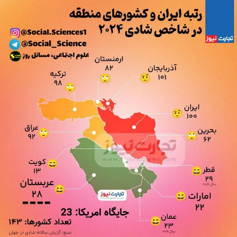 ***⭐️***رتبه ایران و کشورهای منطقه در …