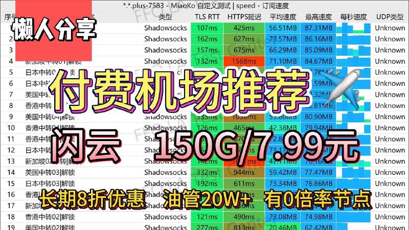 懒人分享频道 白嫖机场推荐/免费机场/代理节点分享/福利分享/薅羊毛/资源发布/破解软件/音视频分享/吹水闲聊/翻墙/梯子/VPN