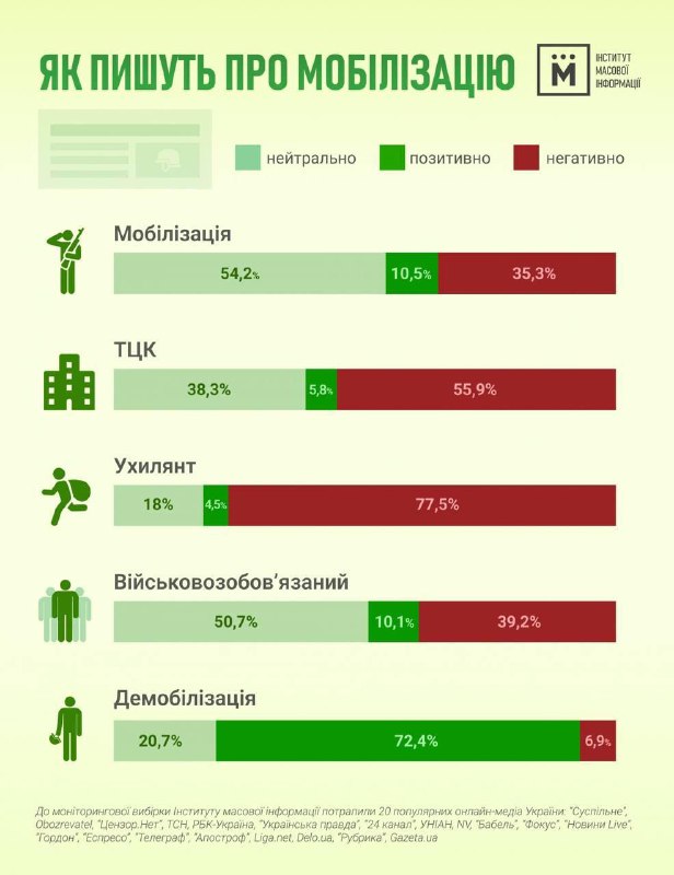 *****❌***** [У влади немає єдиної інформаційної …