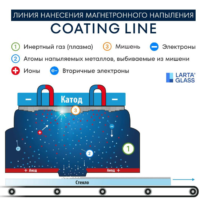 LARTA GLASS Lectorium