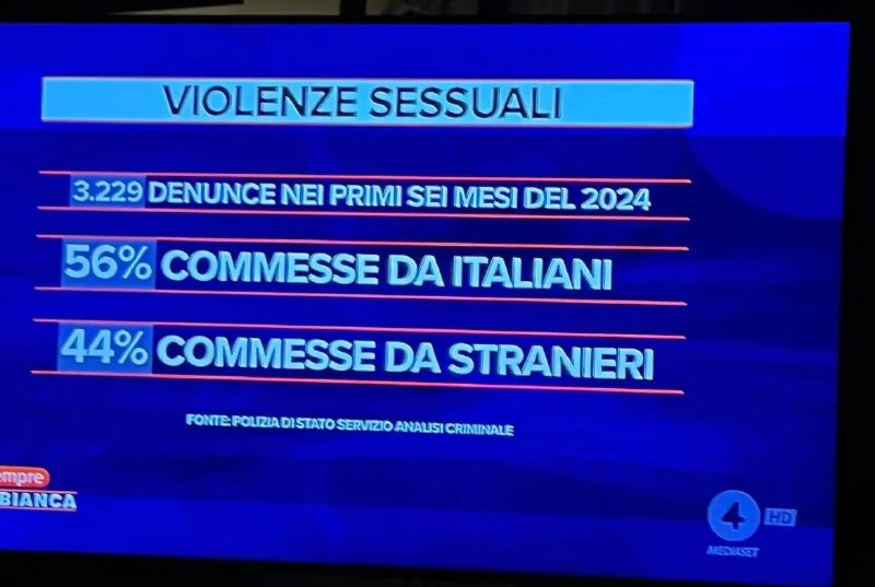 ***🔴******🇮🇹*** **Nei primi sei mesi del …