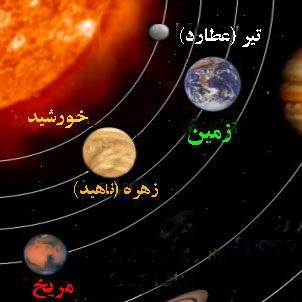 جوسیاره مریخ چرا و چطور ناپدید …