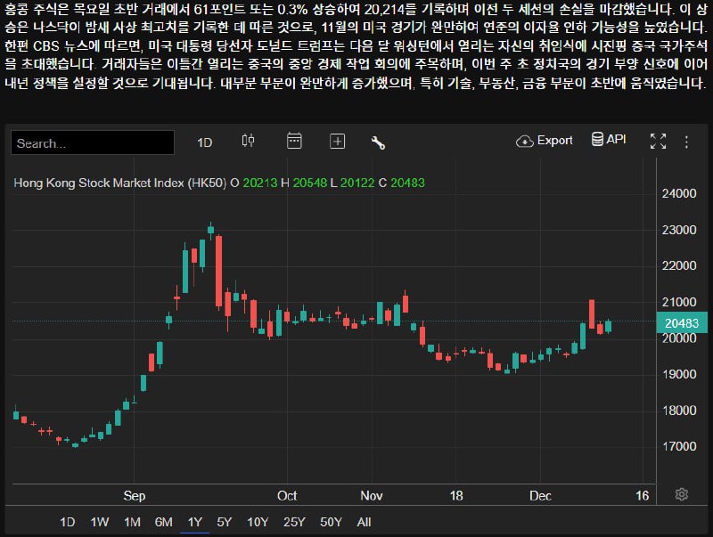 고먐미의 BUY or DIE