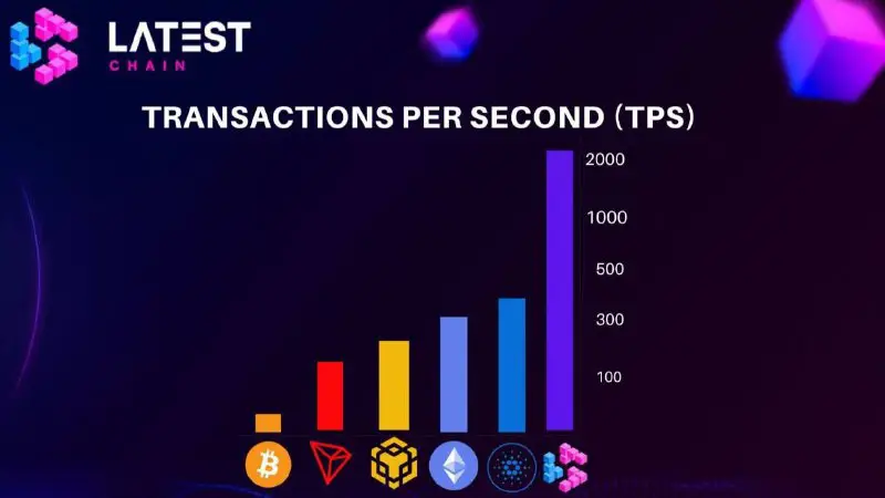 Traditional blockchains often struggle to meet …