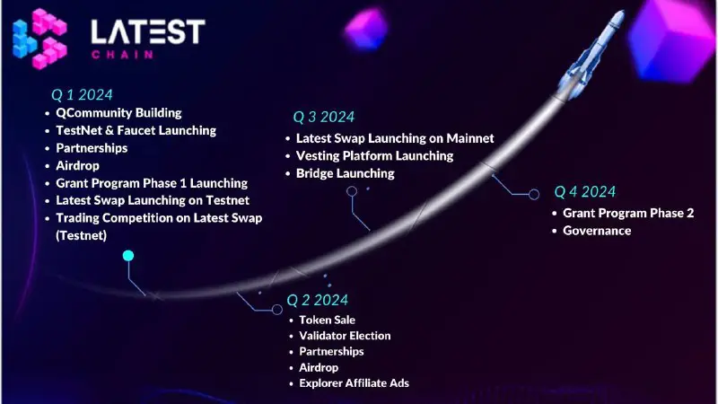 ***🛤*** **Latest Chain Roadmap**