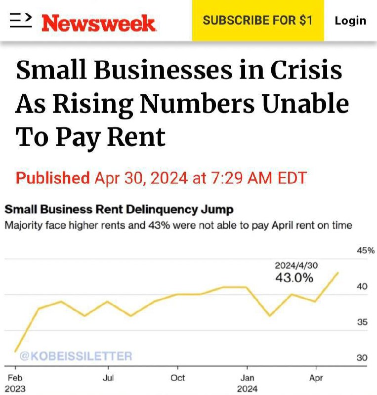 43 percent of small businesses were …