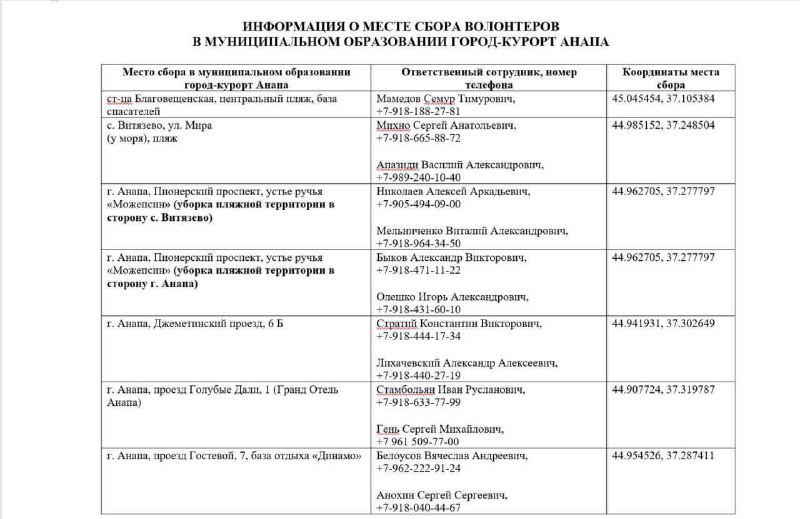 Информация для тех, кто хочет поехать …