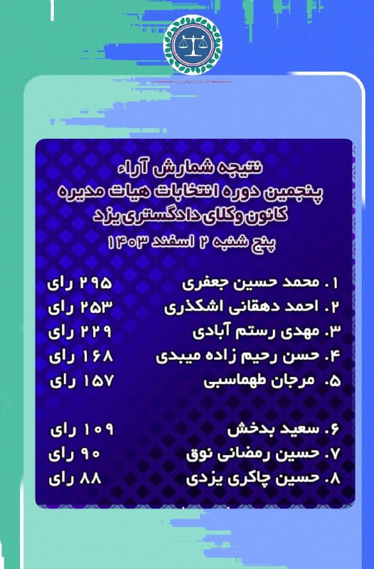 نتیجه آرای پنجمین دوره هیات مدیره …