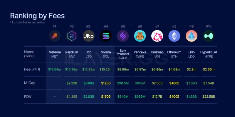 ***🍪*** **Solana Could Flip ETH by …