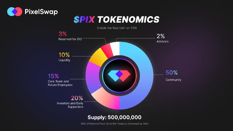 **$PIX** **is the governance token of …