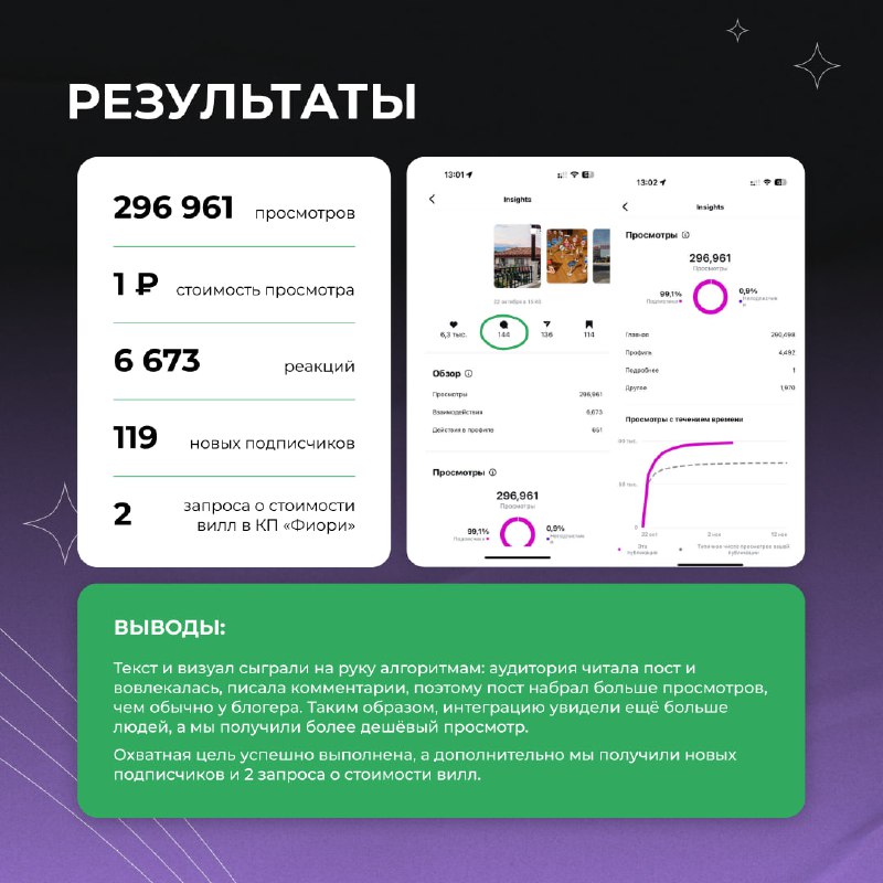 LAYKASMM. Лидогенерация, маркетинг, SMM