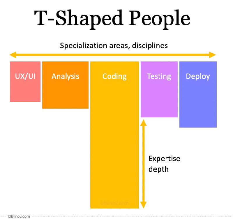 Lazizbek Ergashev | IT Blog