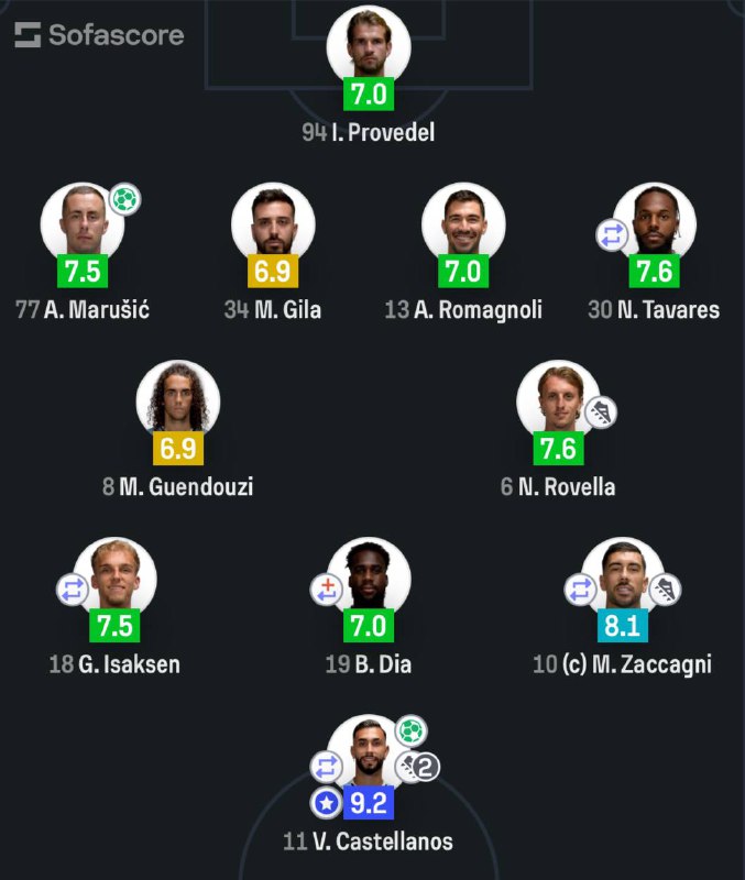Lazio Mag مجله لاتزیو