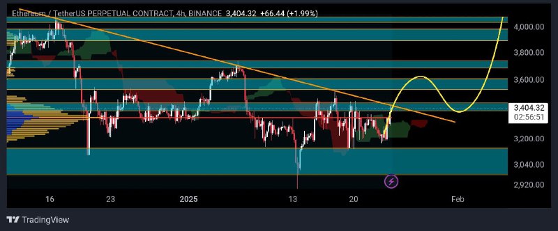 ***💰***[#ETH](?q=%23ETH)